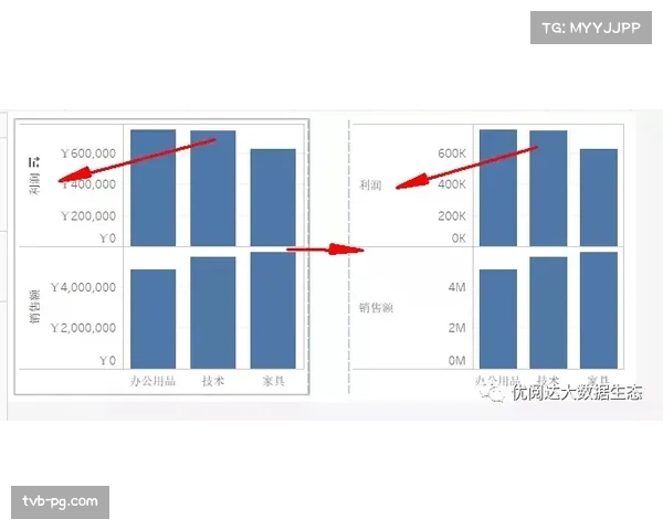 观点：数据分析显示德甲比赛净时间提升，是战术改变还是裁判尺度影响？